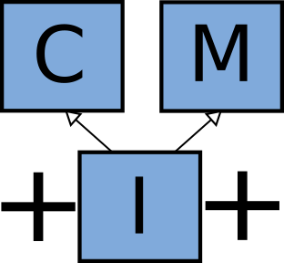 CIM++ logo