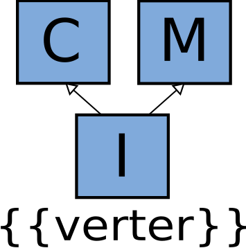 CIMverter logo