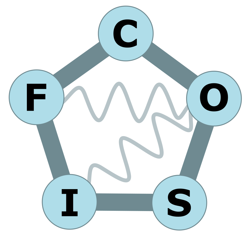 CoSiF logo